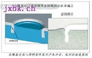 用"凸缘盘连接"法制造塑料金属混合接头-机电之家(jdzj.com)供稿
